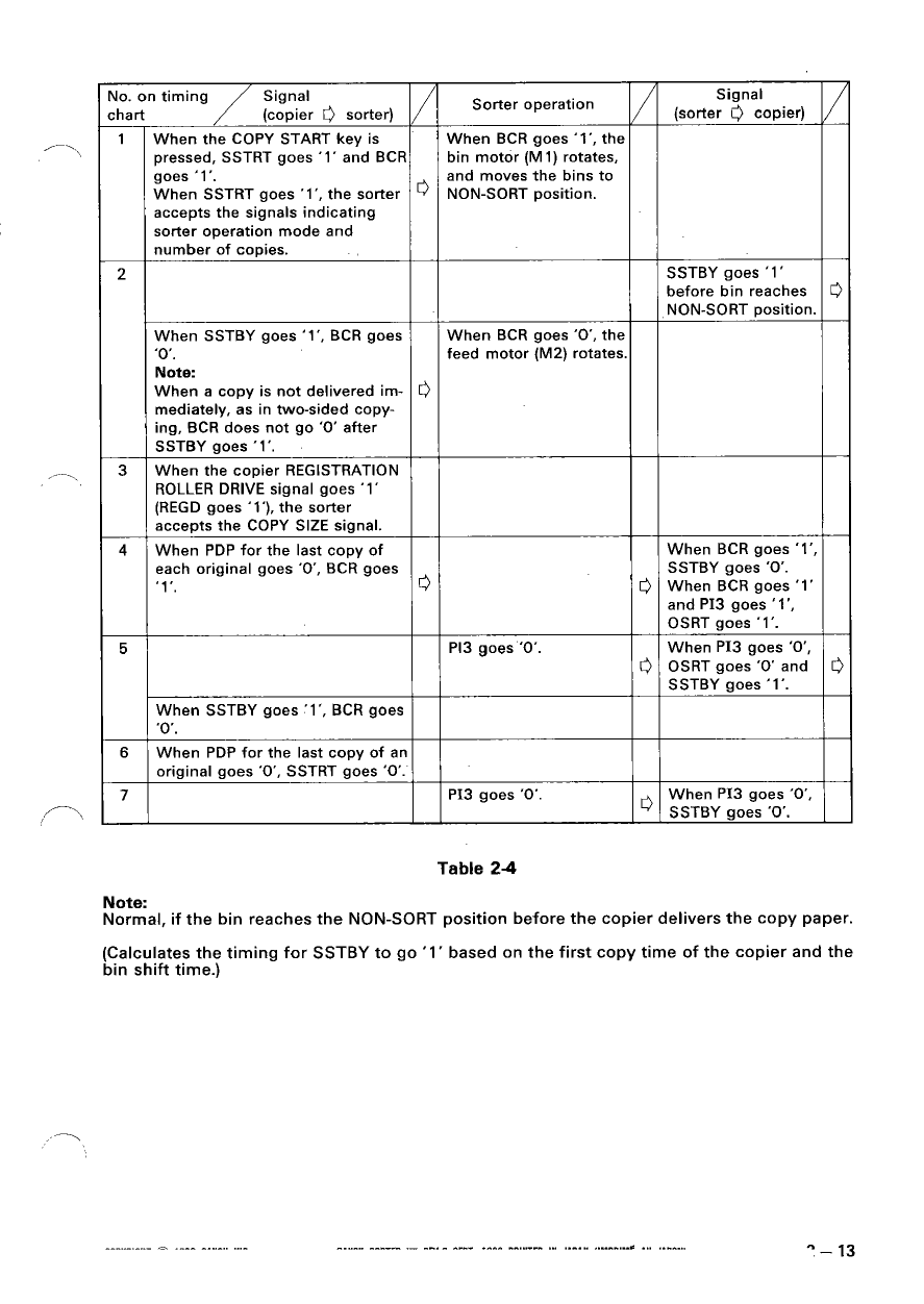 Canon Options Sorter-VIII Parts and Service Manual-3